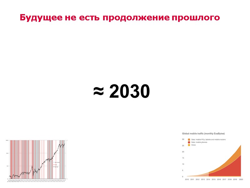 Будущее не есть продолжение прошлого ≈ 2030
